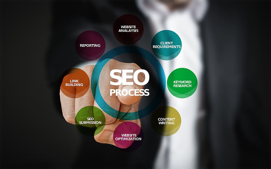 Choose the best search engine optimization ( sökmotoroptimering )