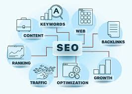 Why Is Search Engine Optimization (SEO) Such a Well-known Subject matter?